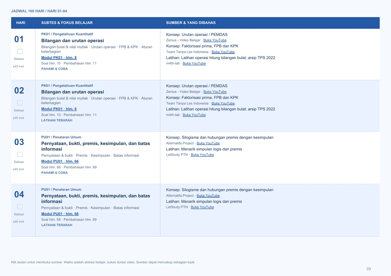 Cuplikan jadwal asli: hari, subtes, topik, halaman modul, dan tautan sumber belajar